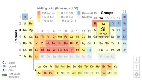 hobart k12|hobart k12 periodic table.